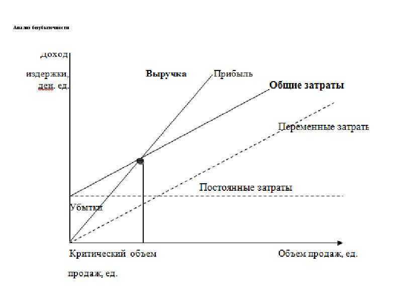 Примеры издержек производства или как разобраться с постоянными и переменными затратами