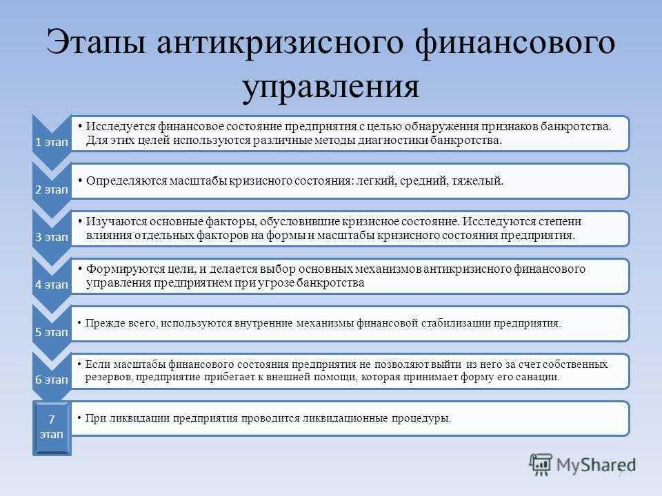 Финансовый управляющий при банкротстве. Последовательность аспектов анализа антикризисного управления. Этапы антикризисного управления. Этапы антикризисного менеджмента. Этапы антикризисного управления организацией.