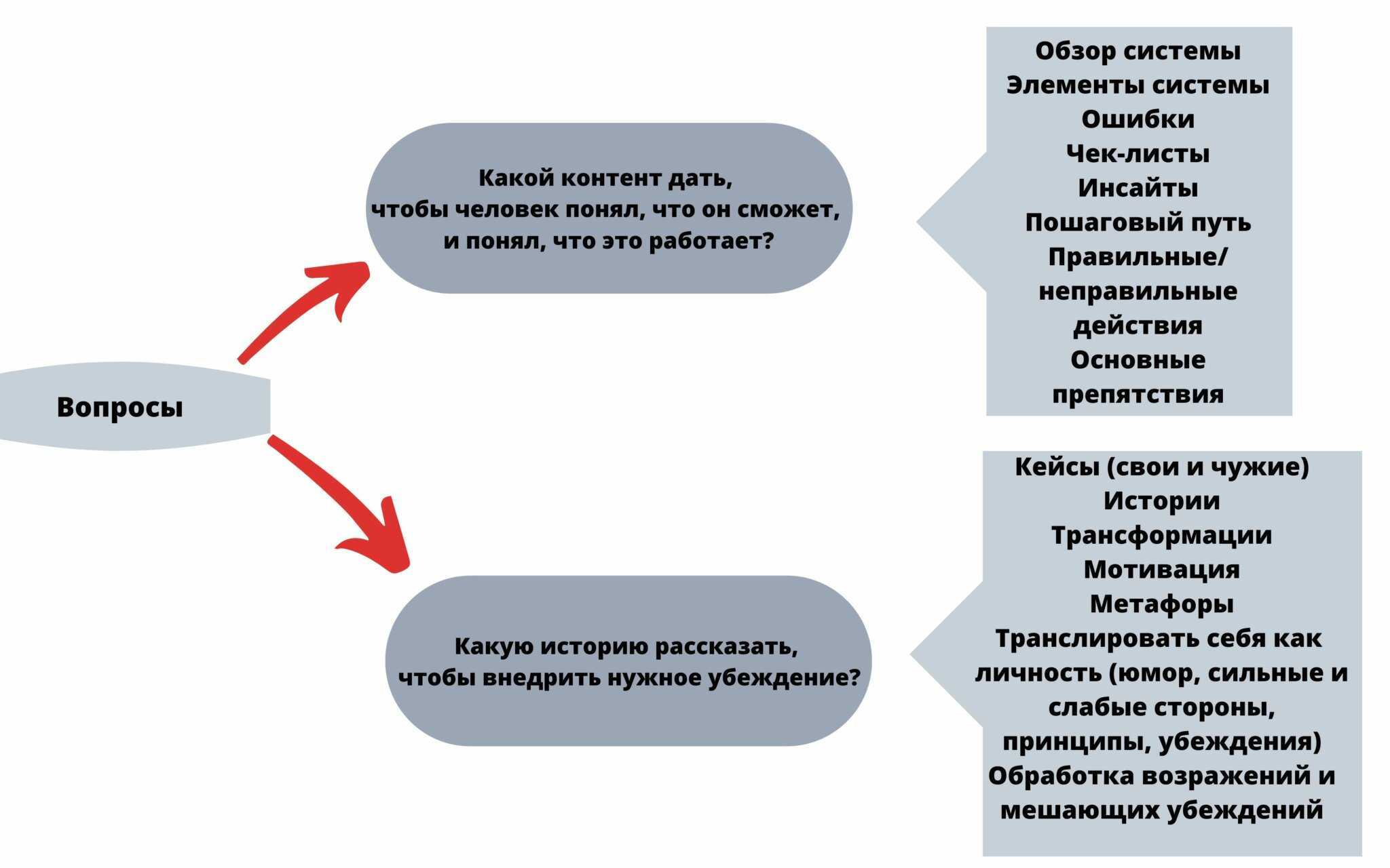 План онлайн школы