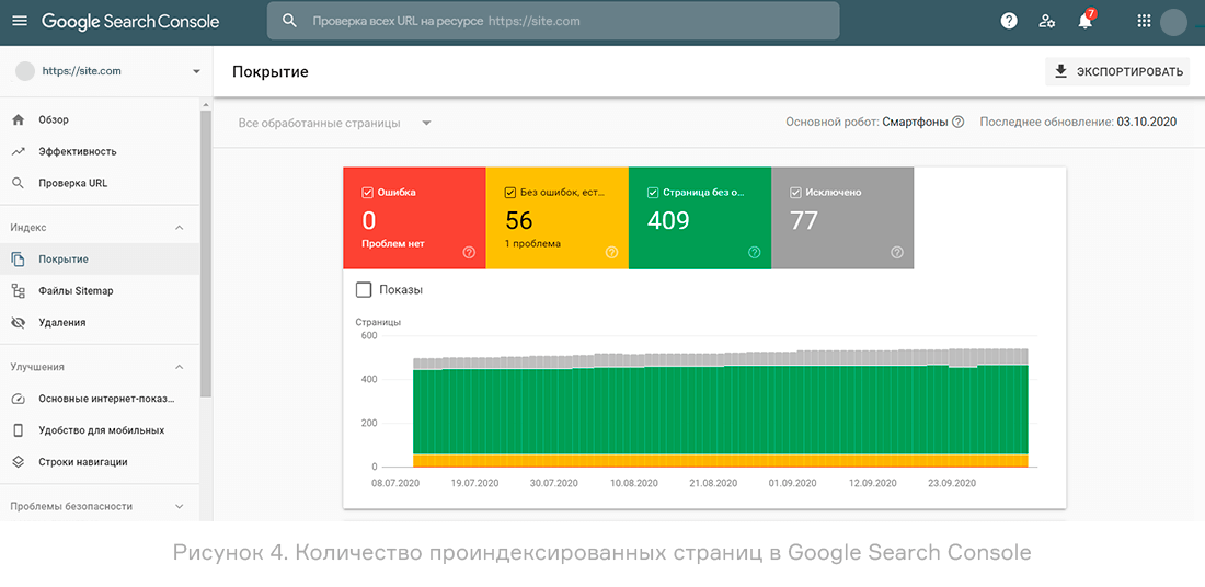 Насколько проиндексируют. Индексация страниц сайта. Объем индексирование сайта Яндекса. Быстрая индексация сайта.