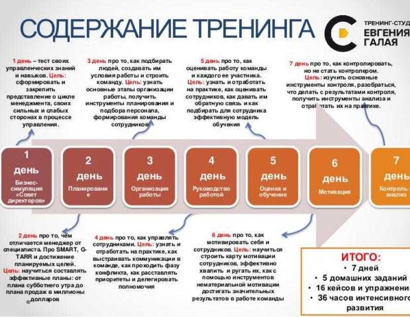 Программа тренинга по управлению проектами