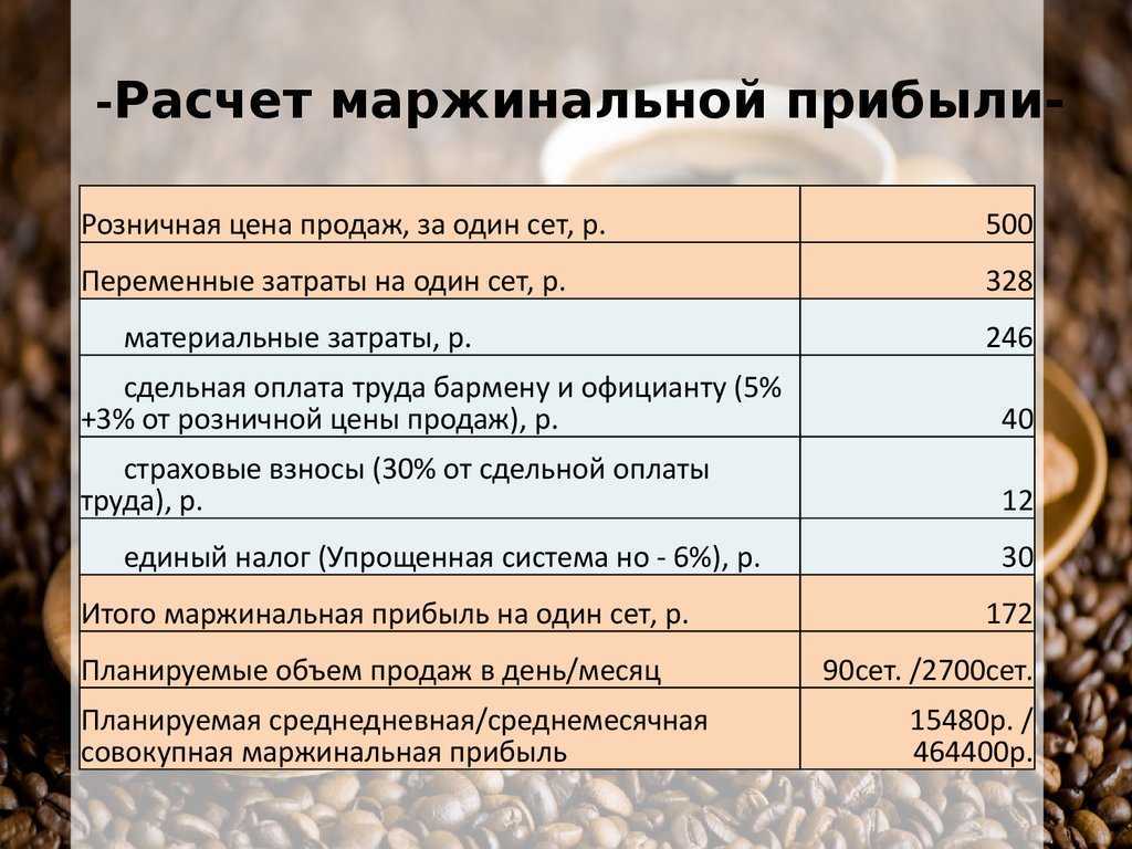 Маржинальная прибыль - это что такое, формула расчета и пример