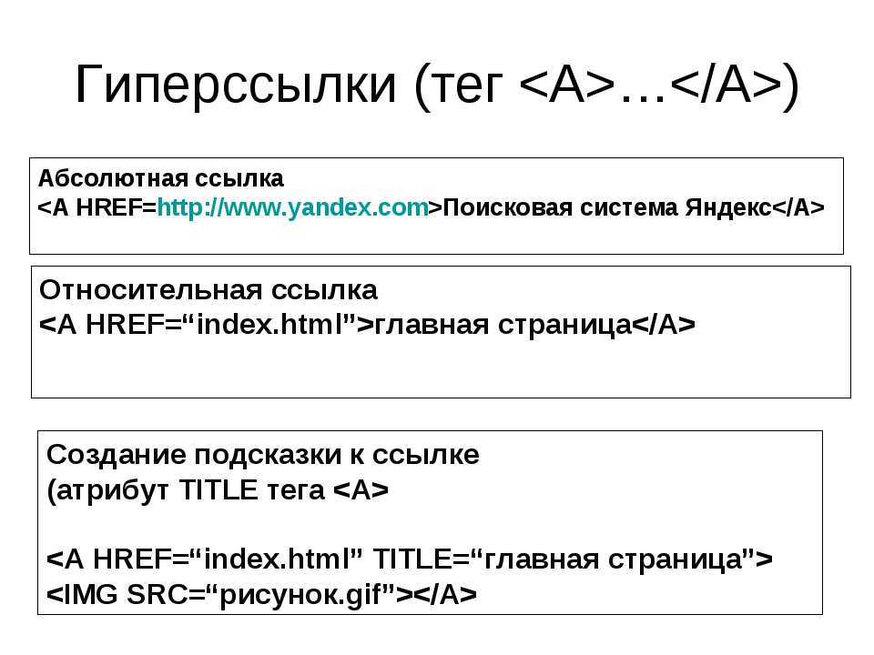 Ссылки в html. создание и редактирование сссылок. якоря