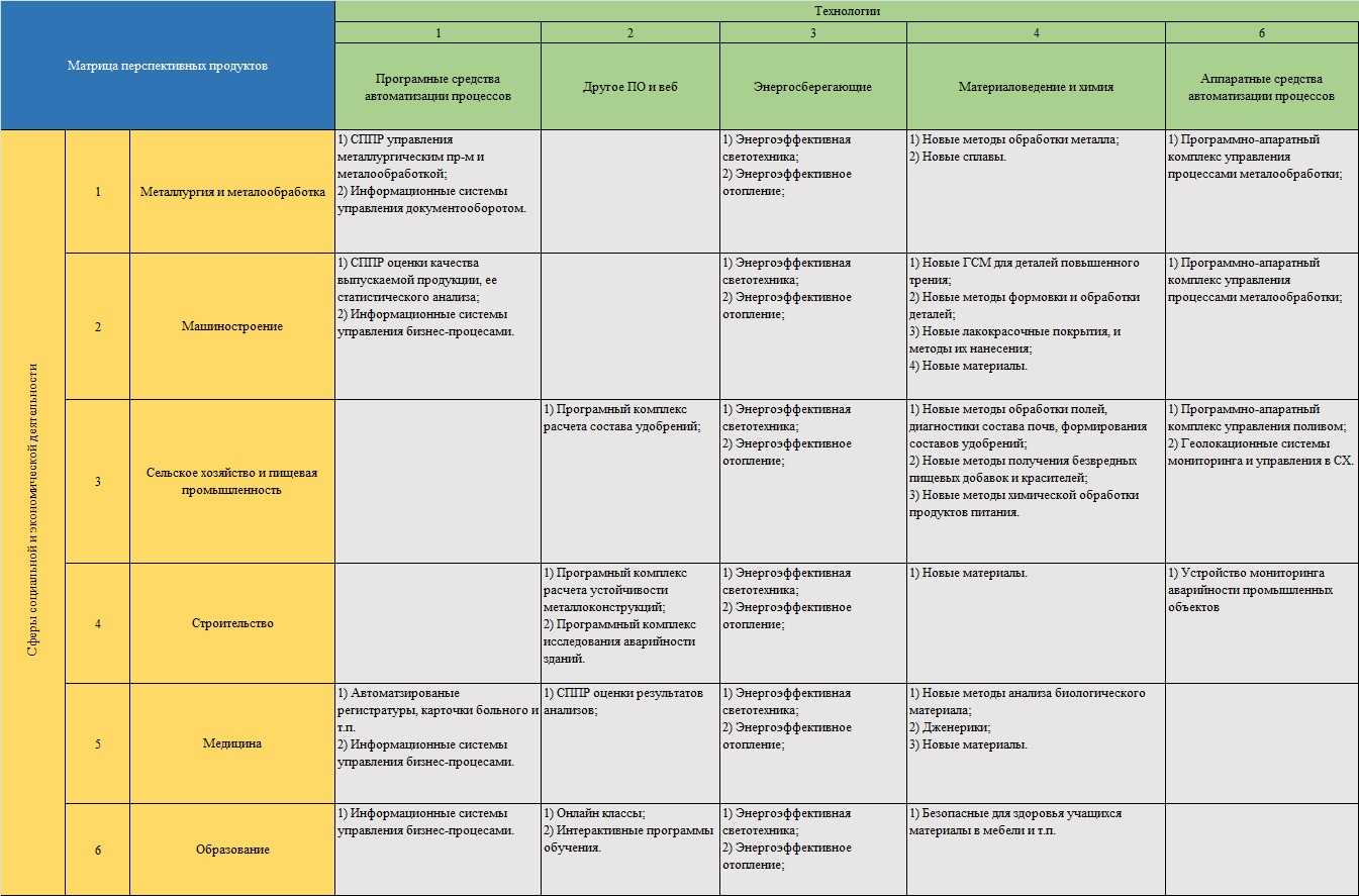 Разбор матрицы бкг: что такое звёзды, коровы, собаки / skillbox media