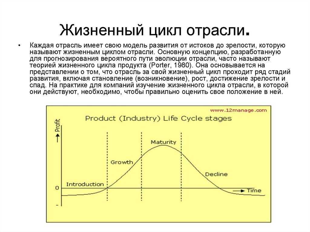 Маркетинговый анализ и исследование рынка (гайд): методы, виды и этапы — powerbranding.ru