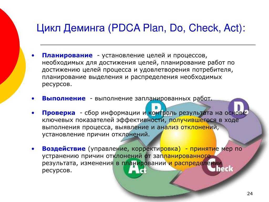 Этапы цикла деминга. Деминг Шухарт цикл PDCA. Фазы цикла Деминга Шухарта. Управленческий цикл Шухарта —Деминга (PDCA). PDCA Шухарта- Деминга.