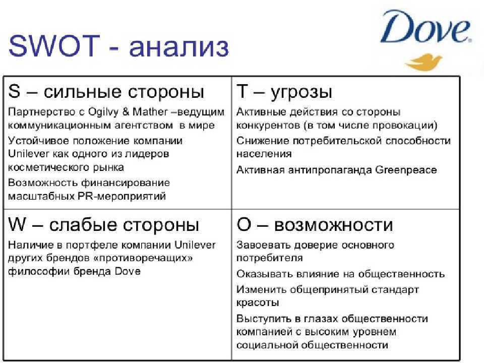 Слабые возможности. СВОТ анализ организации пример организации. Таблица СВОТ анализа предприятия. Сильные стороны SWOT-анализа. Слабые стороны по СВОТ анализу.