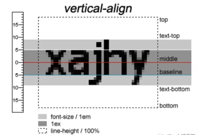 Погружение в css: метрики шрифтов, line-height и vertical-align / хабр