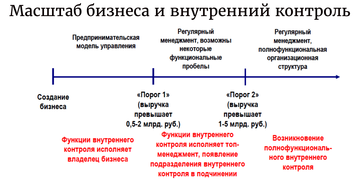 Масштабирование проекта пример