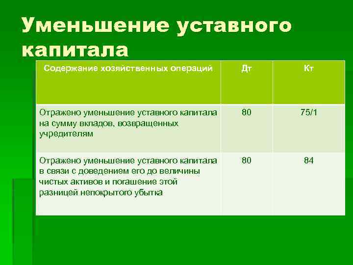08 счет бухгалтерского учета: характеристика, проводки, субсчета :: businessman.ru