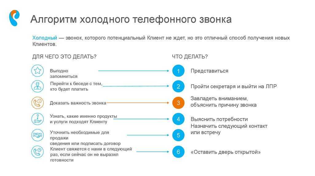 Скрипты продаж по телефону: правила и примеры