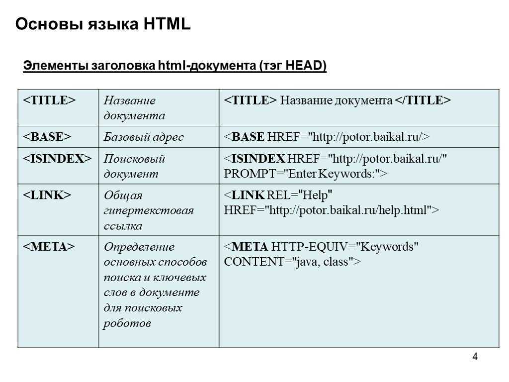 Где находится теги. Основы языка html. Язык html. Элементы языка html. Основные конструкции языка html.