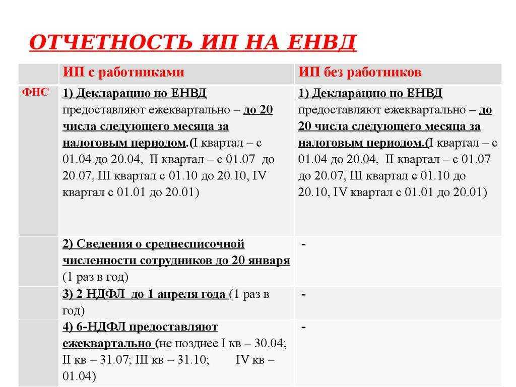 Порядок оформления работников для ип на патенте