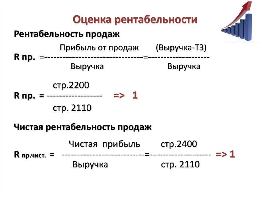 Сколько должна быть рентабельность проекта