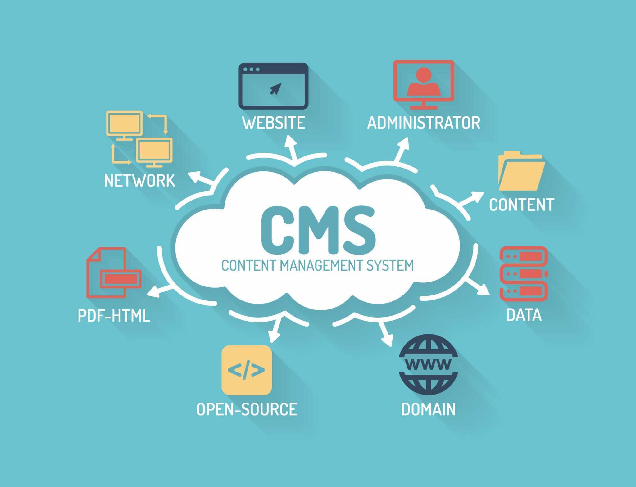 Создание сайта на cms: что это такое и какой выбрать?