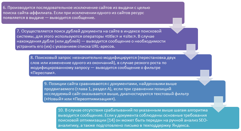Фильтры яндекса – симптомы, причины, лечение | optimizatorsha.ru