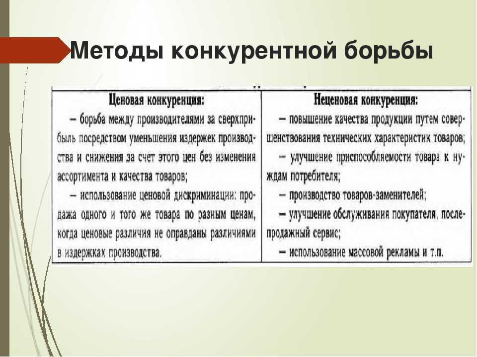 Методы, виды и примеры неценовой конкуренции рынка (реклама, дифференциация продукта, упаковка)