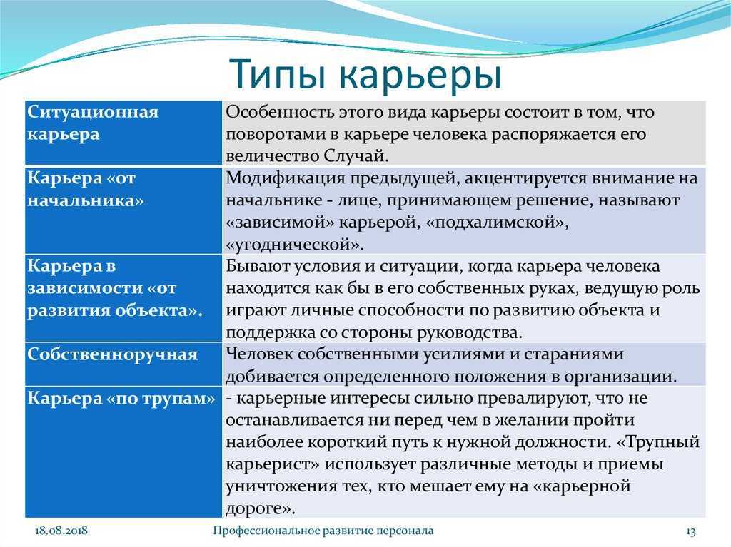 Карьера - виды деловой карьеры и этапы карьерного роста