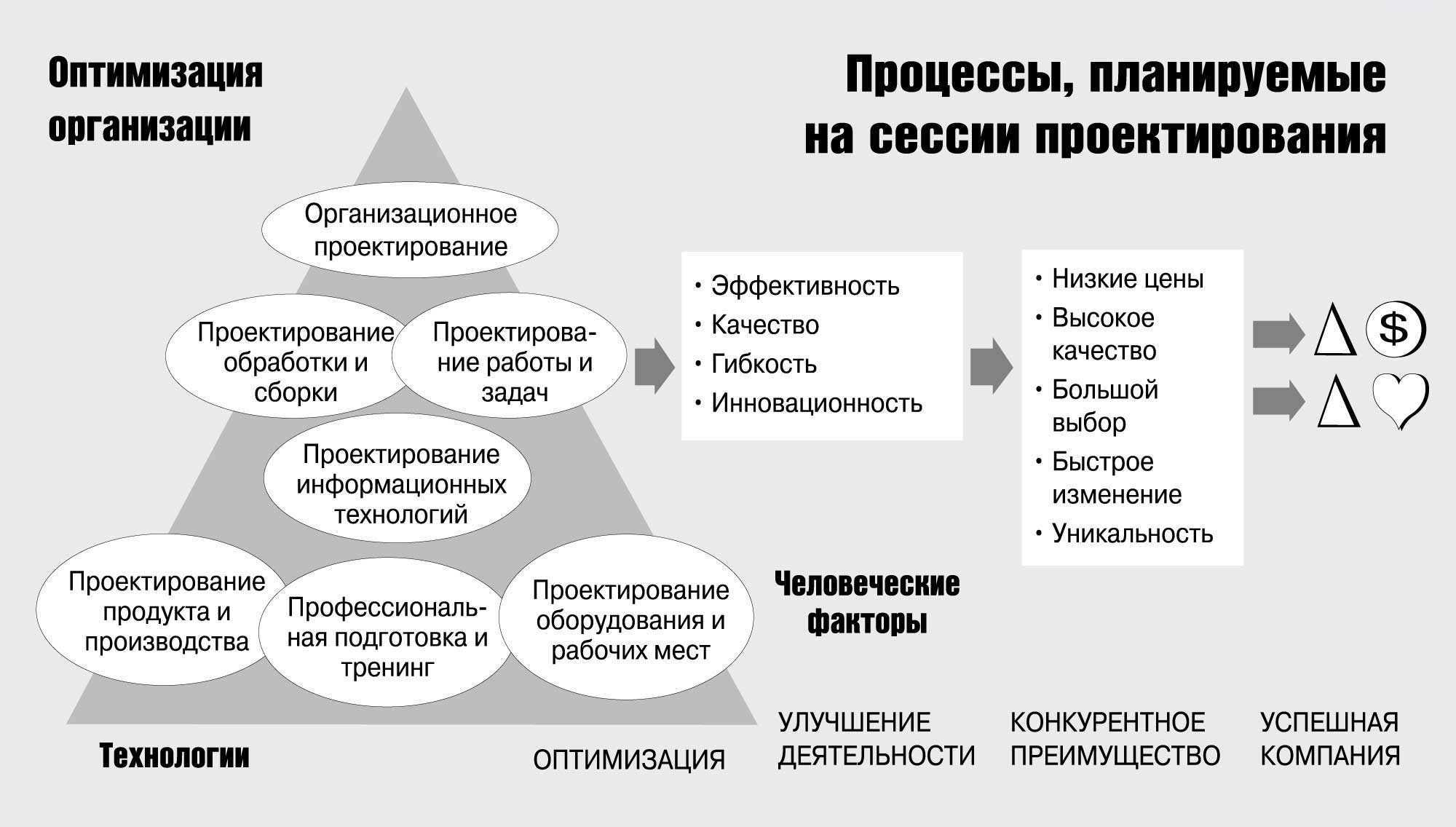 Критерии оптимизации бизнес-процессов