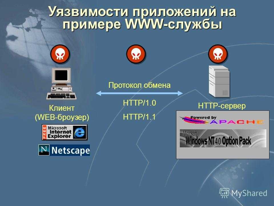 Hack the web! как проверить сайт на уязвимости и как их эксплуатируют