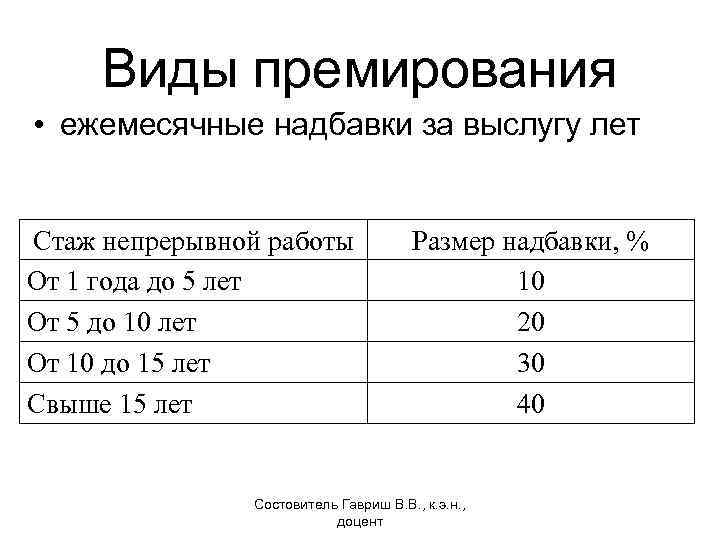 Процентная надбавка за выслугу лет и стаж работы: как рассчитывается, кому положена