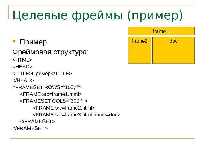 Фреймовая структура html, атрибуты фреймов