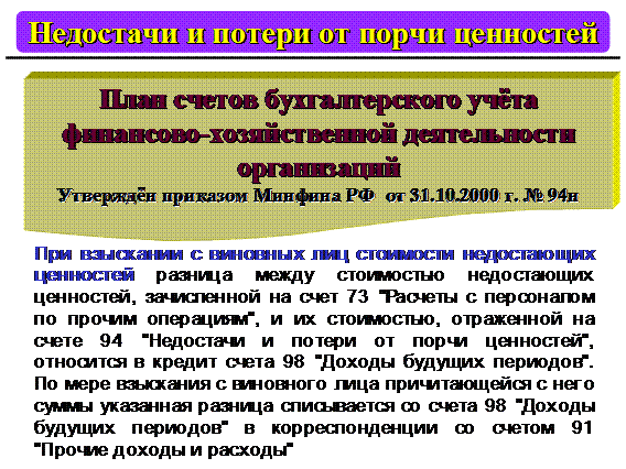 Инвентаризация потерь от порчи ценностей