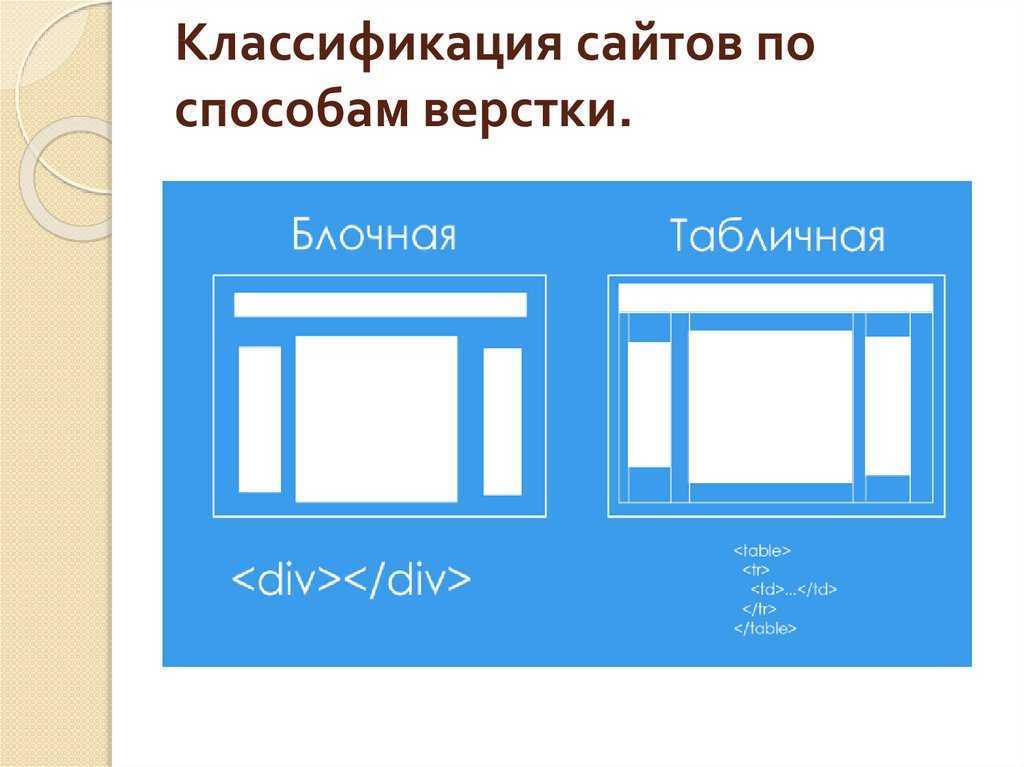 Верстка картинки в html