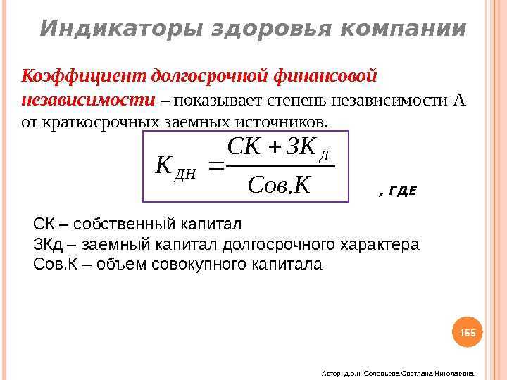 Коэффициент долгосрочных заемных средств