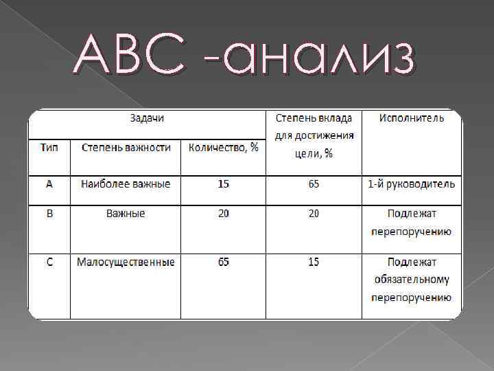 Авс анализ в картинках