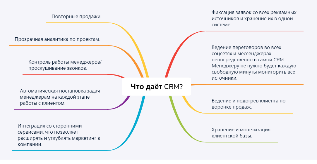 Стратегия увеличения прибыли