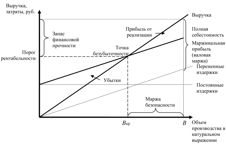 Кривонос ю.е. экономическая теория: издержки производства в рыночной экономике.