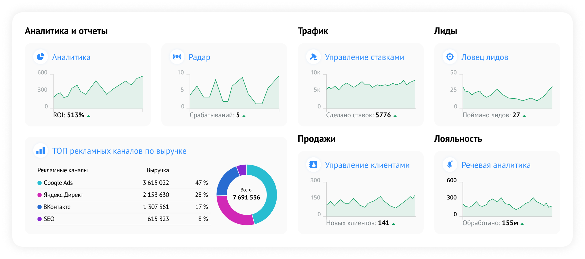 Customer journey map — советы и инструменты по взаимодействию пользователя с продуктом | как составить cjm | медиа нетологии