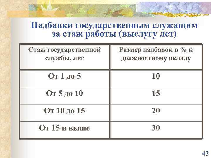 Доплата за выслугу лет бюджетникам в 2020: изменения и поправки