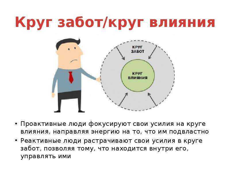 Проактивность: что это такое, и как связано с продуктивностью - блог викиум