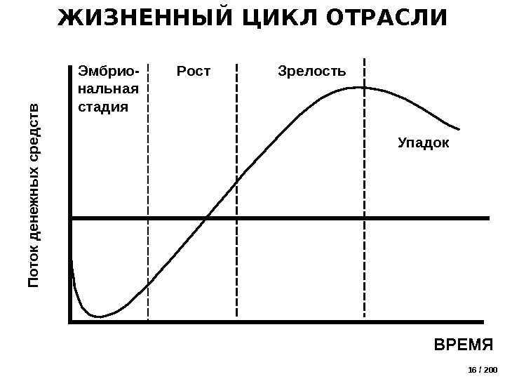 Картинка жизненный цикл