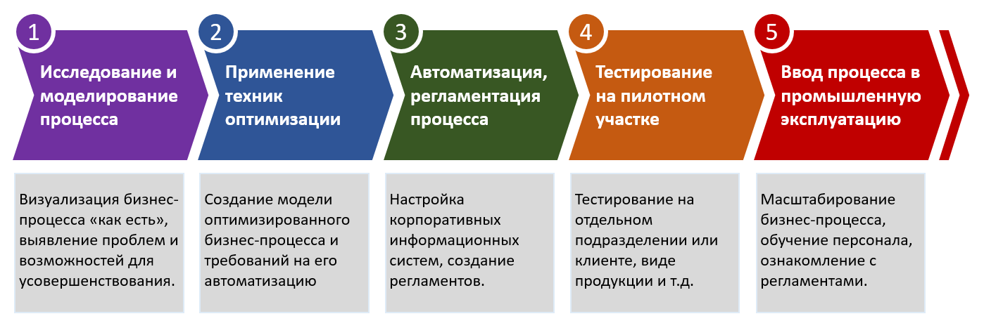 Аксапта – многофункциональный инструмент автоматизации