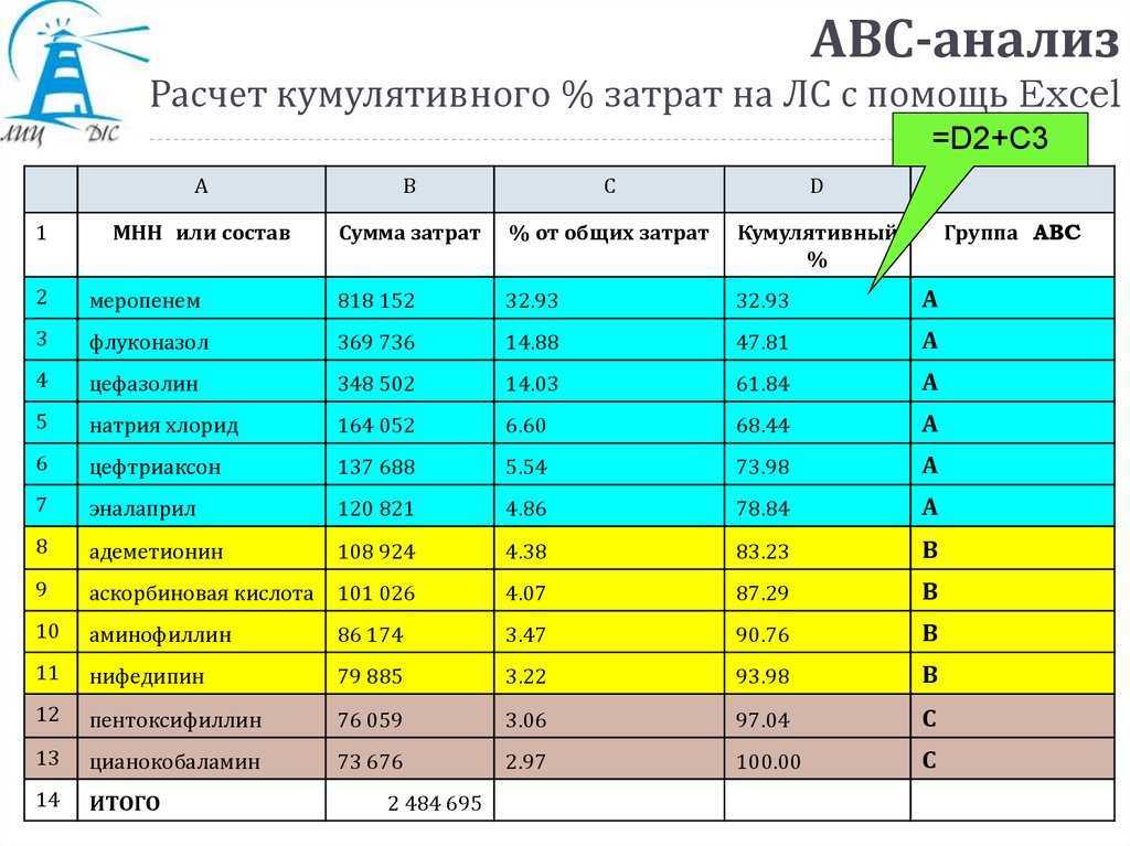 Абс анализ презентация