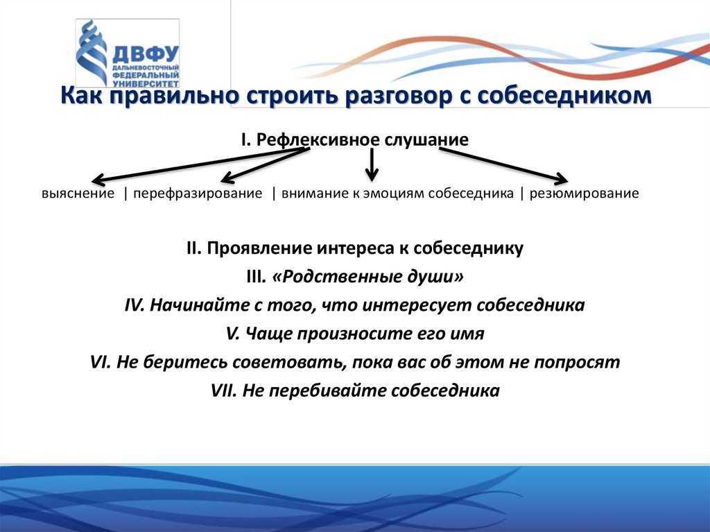 Правильный диалог. Правильное построение диалога. Как правильно строить беседу. Схема построения разговора. Как правильно построить диалог.