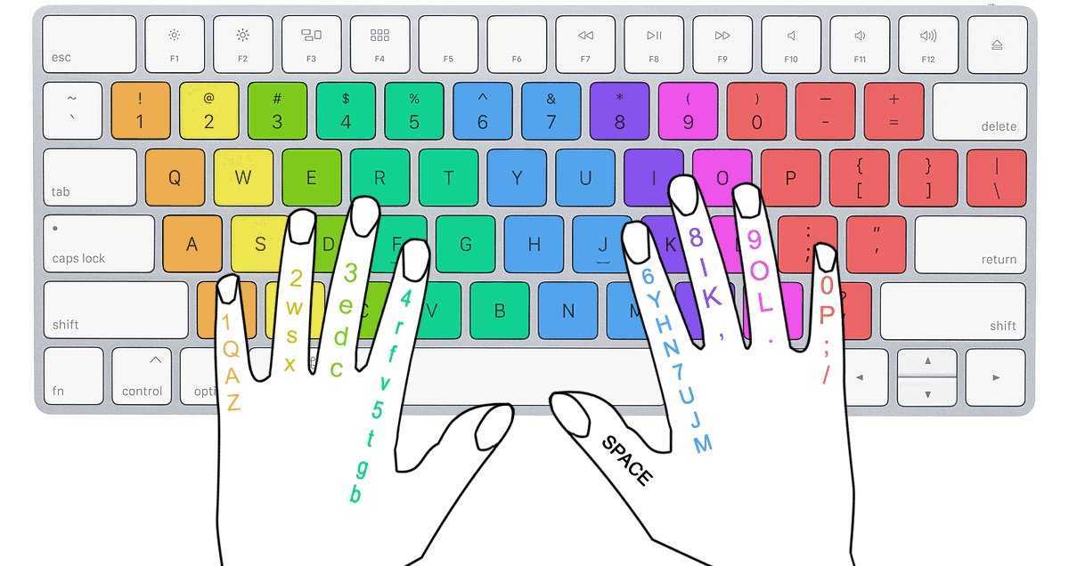 Лучшие тренажёры для обучения быстрой печати на клавиатуре