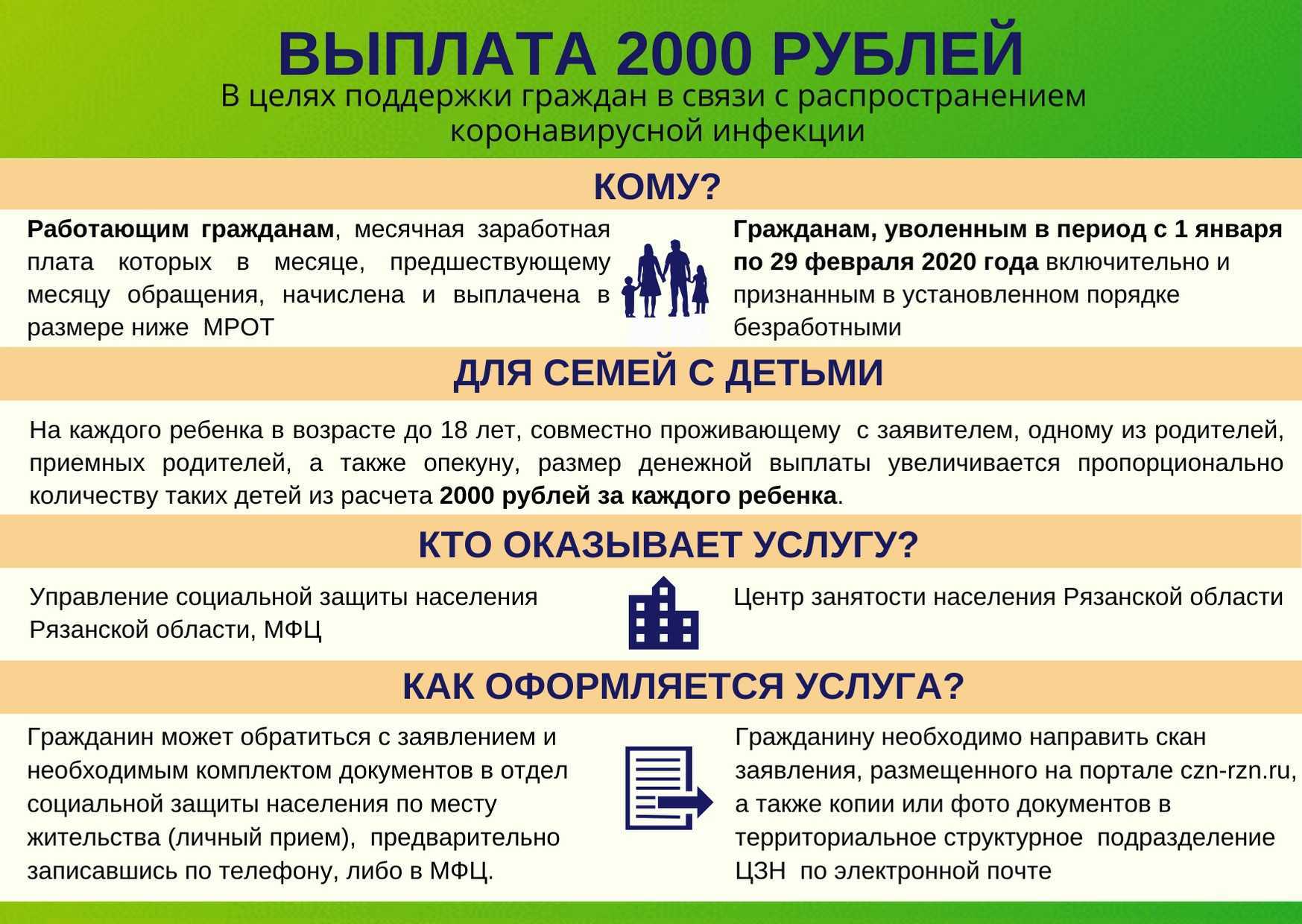 Выплаты 195 тысяч рублей мобилизованным в 2022 году — условия получения