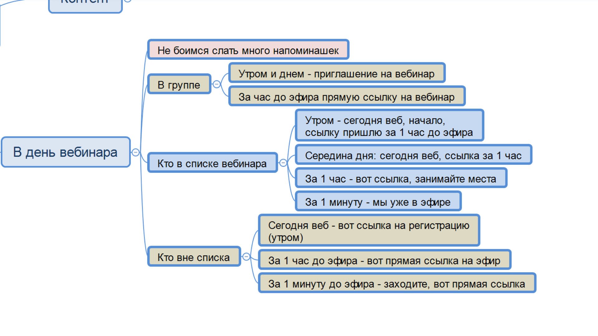 Как провести вебинар, чтобы слушатели не уснули еще в самом начале | rusbase