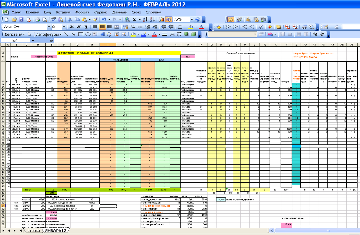 Расчеты организация excel. Таблица плана производства в эксель. Производственная таблица excel. Планирование производства таблица эксель. Логистическая таблица в эксель.