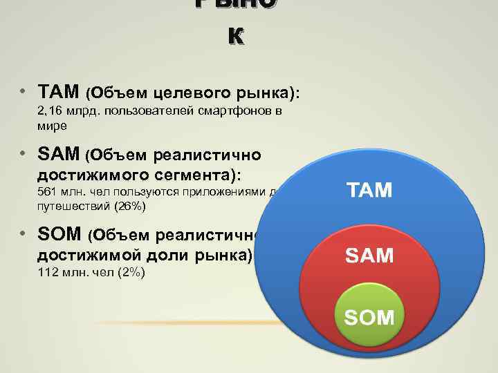 Объем рынка: что это такое и как его посчитать