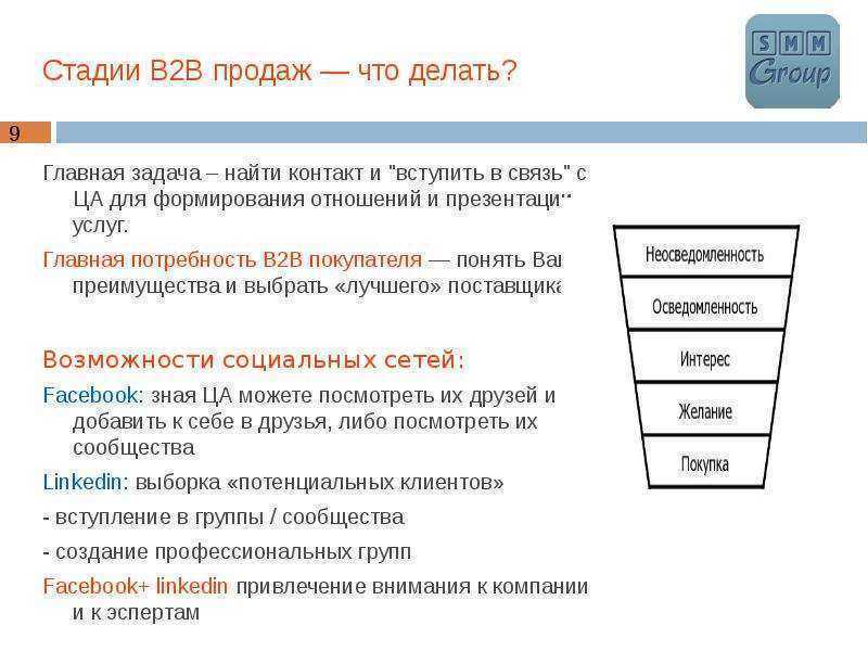 Сегменты продаж b2b b2c. Модель продаж b2c. Техника продаж. Схема продаж b2b.