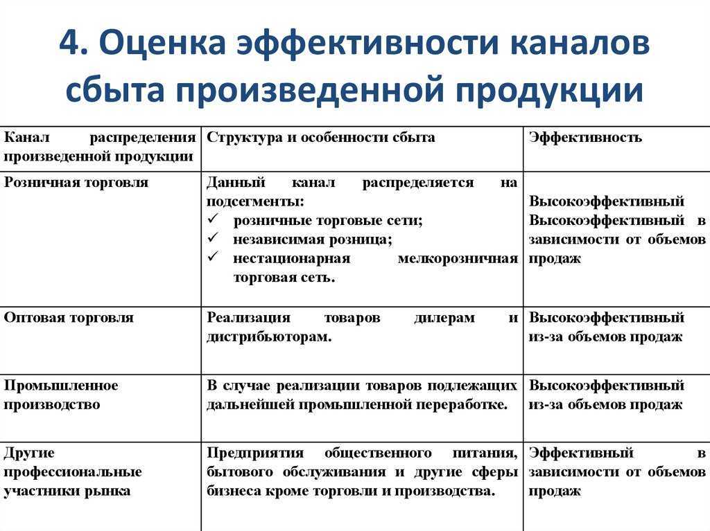 Как оценить эффективность отдела продаж - московская академия продаж