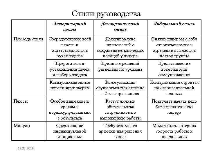Стили лидерства и руководства :: businessman.ru