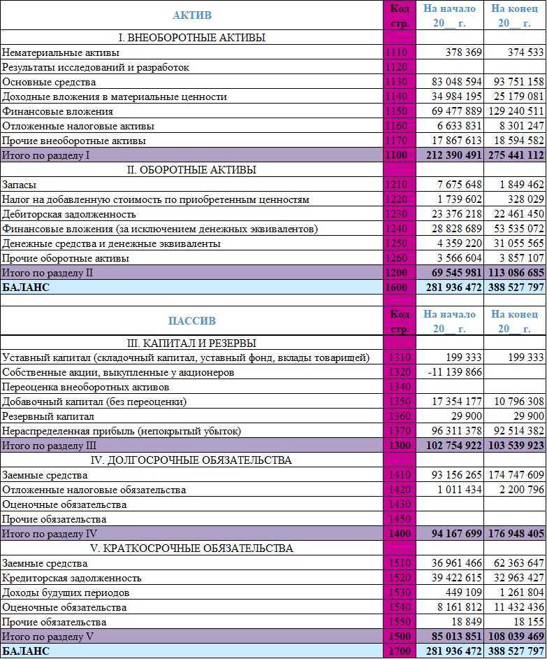 В каком разделе плана счетов находится счет финансовые вложения