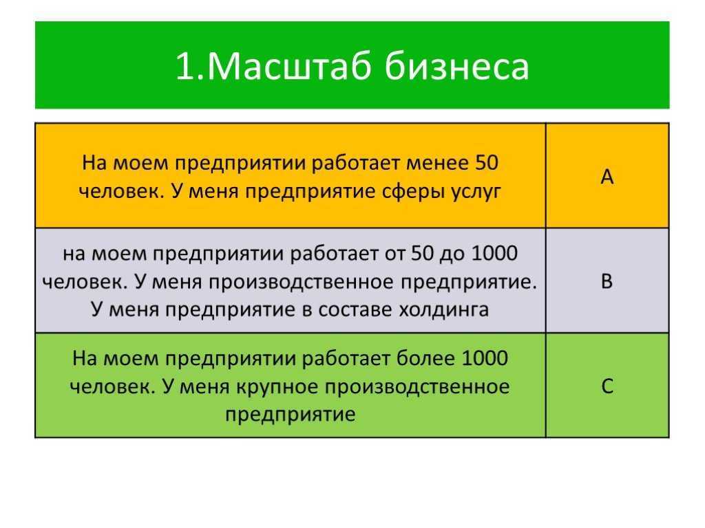 Масштабирование проекта пример