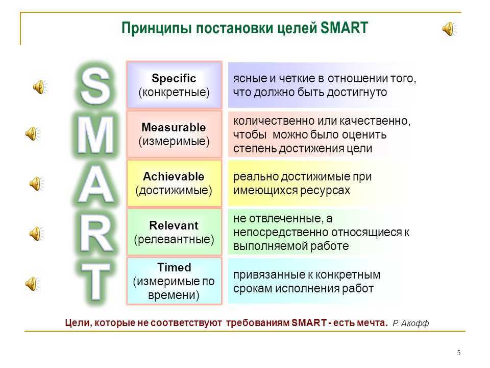 Целеполагание в проекте